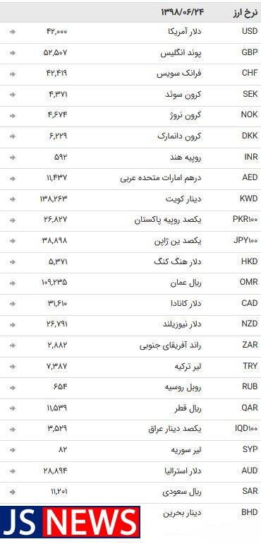 نرخ ۴۷ ارز بین بانکی