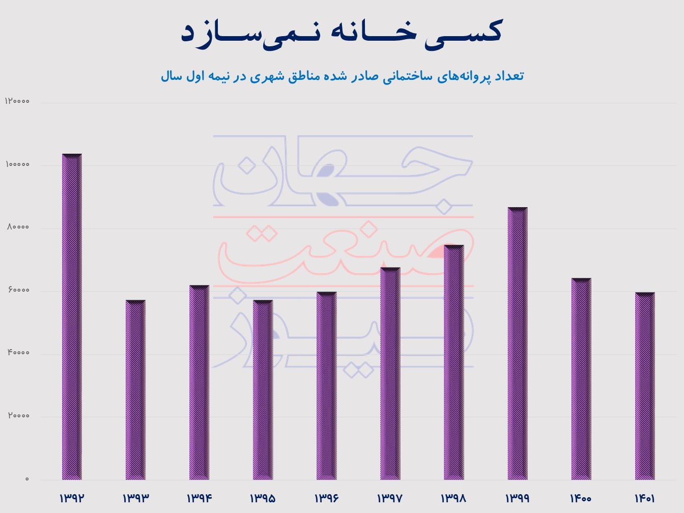 کسی خانه نمی سازد