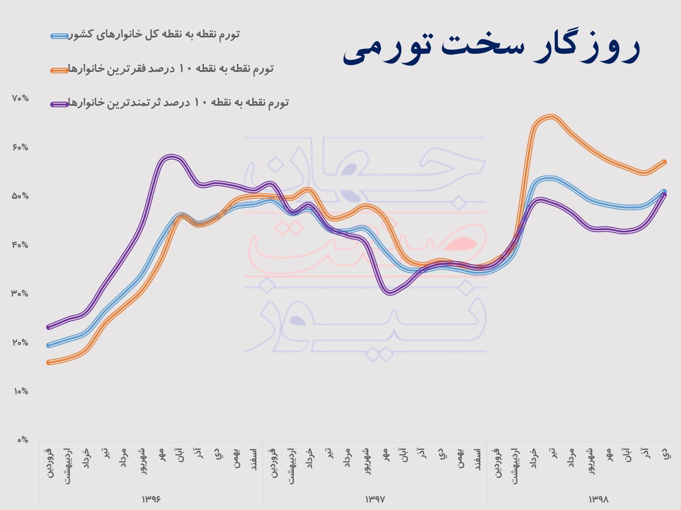 جراحی اقتصادی