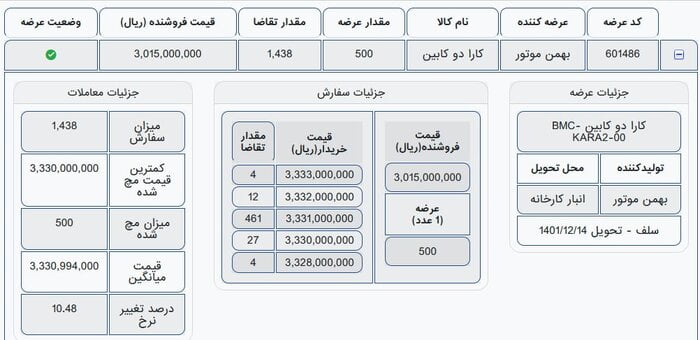 فاکتور کارا بورس کالا