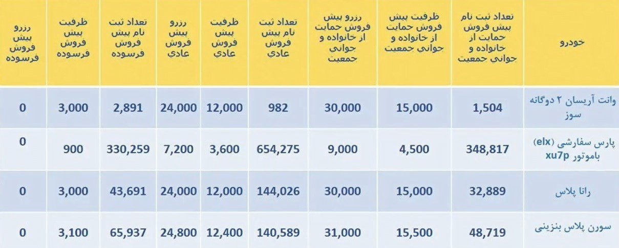 پیش فروش ایران خودرو