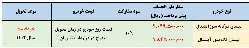 پیش فروش سایپا
