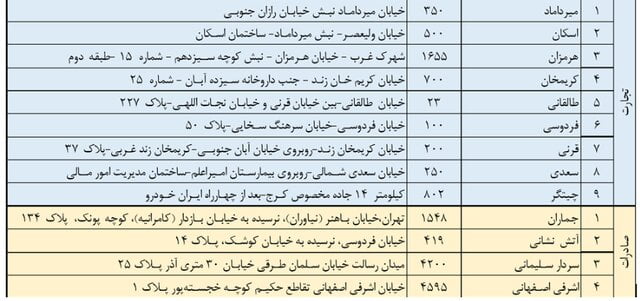 شعب کشیک فروش ارز سهمیه ای در روزها تعطیل