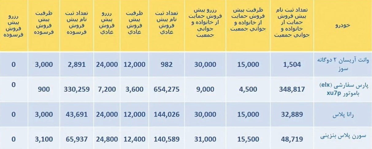 قرعه کشی ایران خودرو