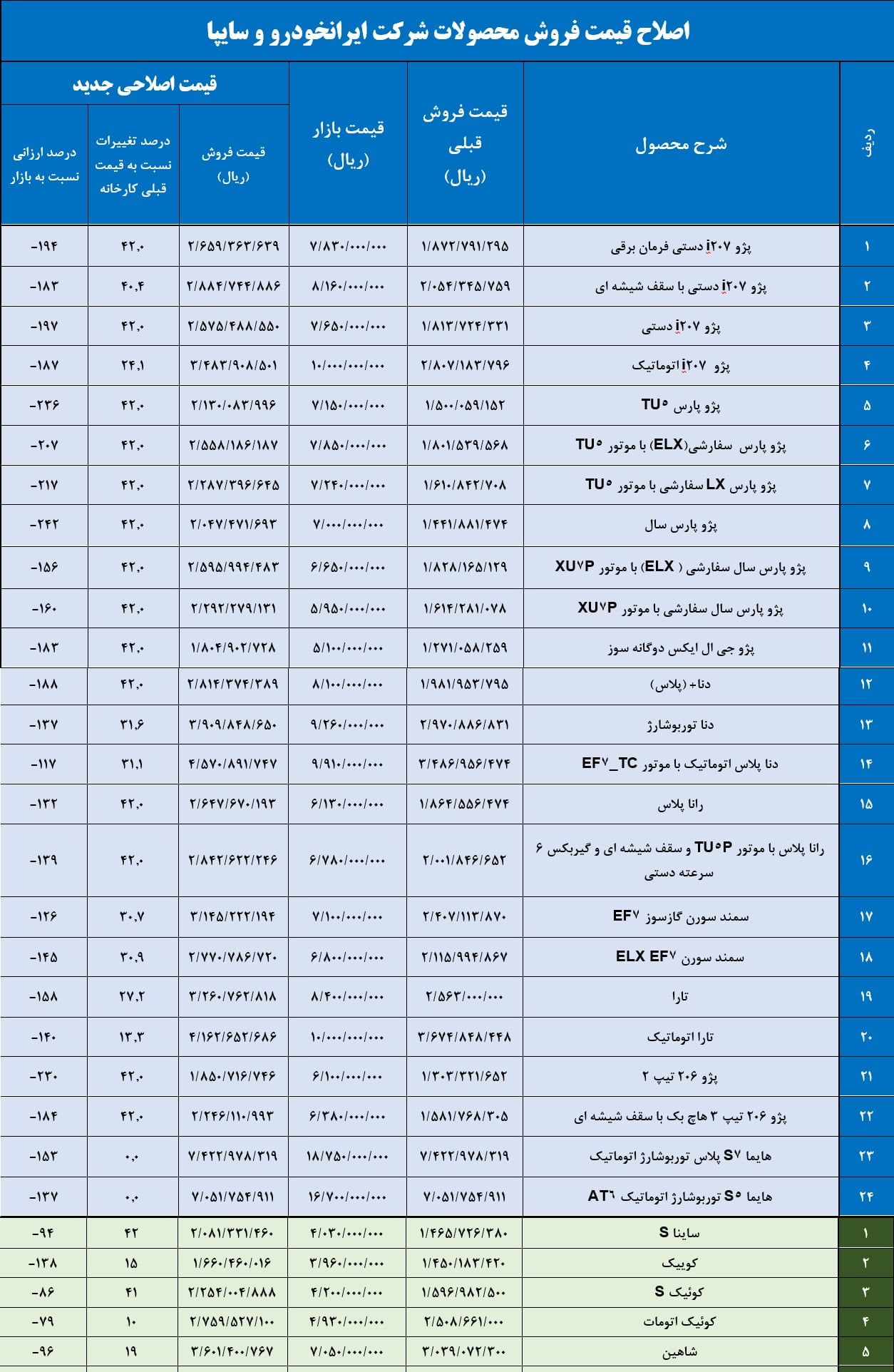 لیست قیمت خودرو