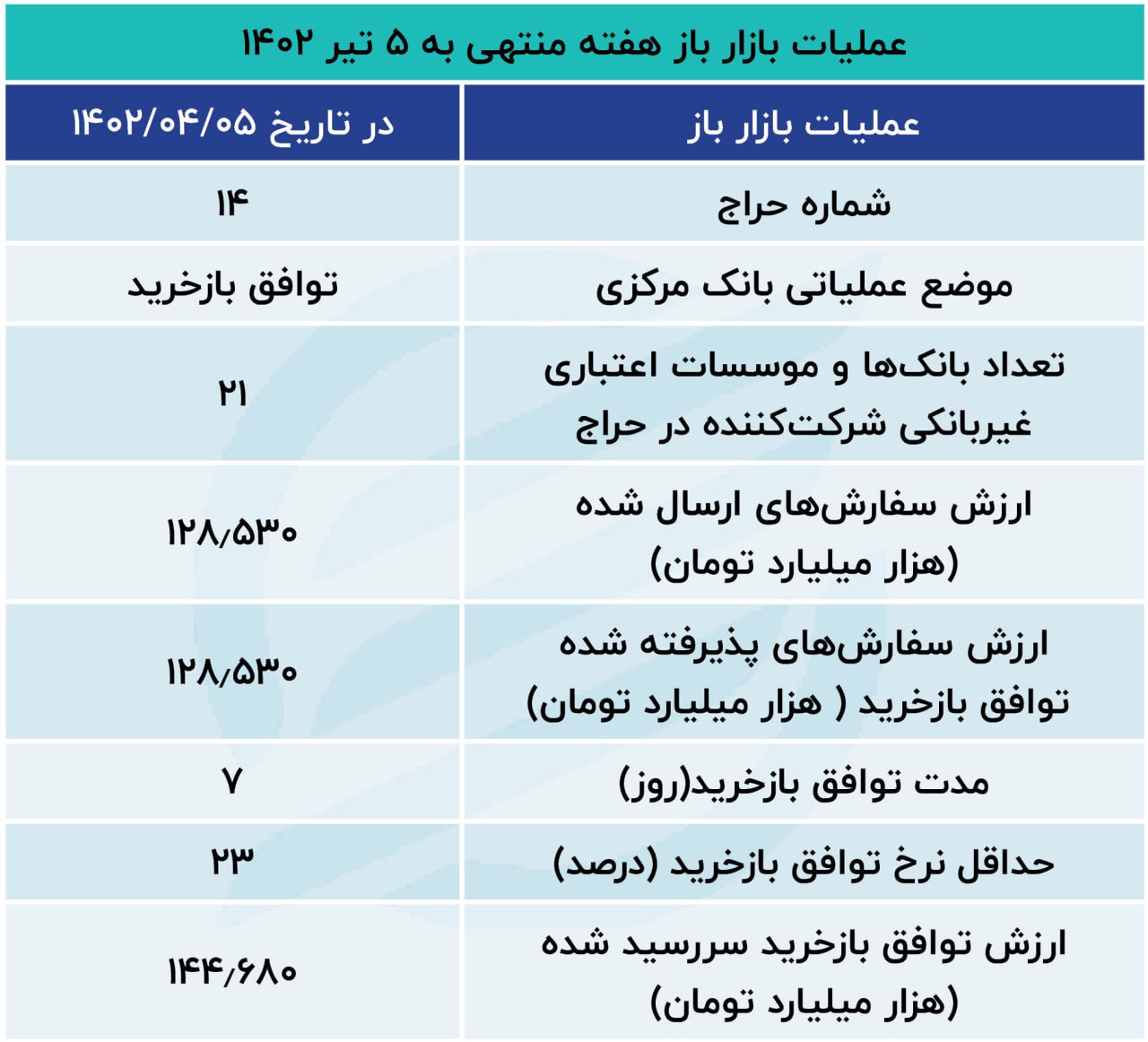 بانک مرکزی