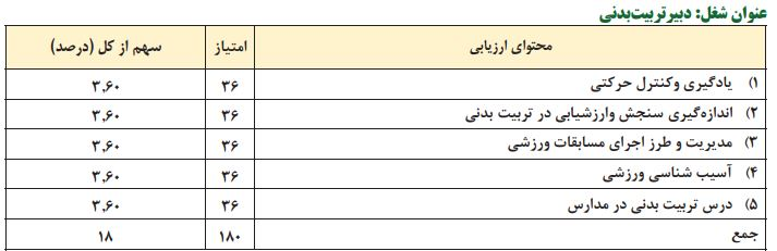 منابع آزمون استخدامی آموزش و پرورش استخدام دبیر