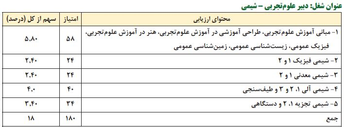 منابع آزمون استخدامی آموزش و پرورش استخدام دبیر