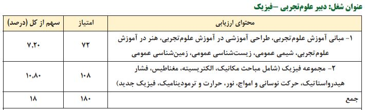 منابع آزمون استخدامی آموزش و پرورش استخدام دبیر
