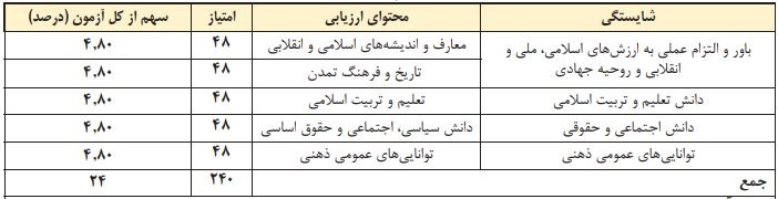 منابع آزمون استخدامی آموزش و پرورش استخدام دبیر