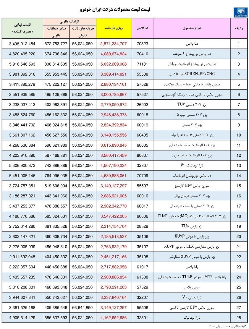 ایران خودرو