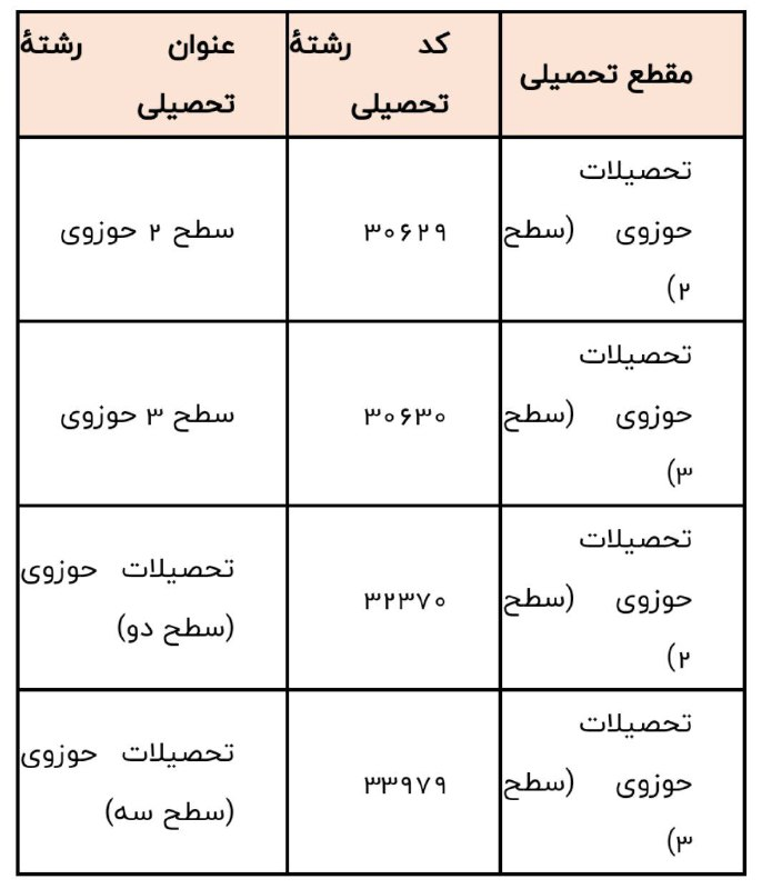 اصلاحیه