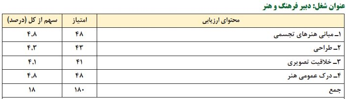 منابع آزمون استخدامی آموزش و پرورش استخدام دبیر