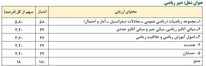 منابع آزمون استخدامی آموزش و پرورش استخدام دبیر