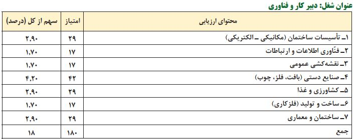 منابع آزمون استخدامی آموزش و پرورش استخدام دبیر