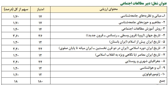 منابع آزمون استخدامی آموزش و پرورش استخدام دبیر