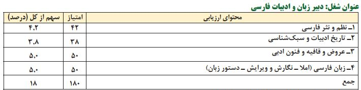 منابع آزمون استخدامی آموزش و پرورش استخدام دبیر