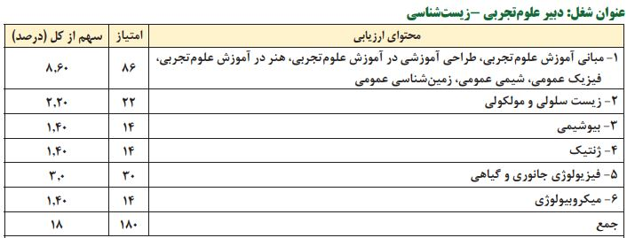 منابع آزمون استخدامی آموزش و پرورش استخدام دبیر