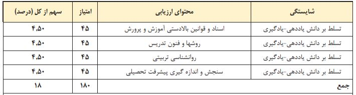 منابع آزمون استخدامی آموزش و پرورش استخدام دبیر