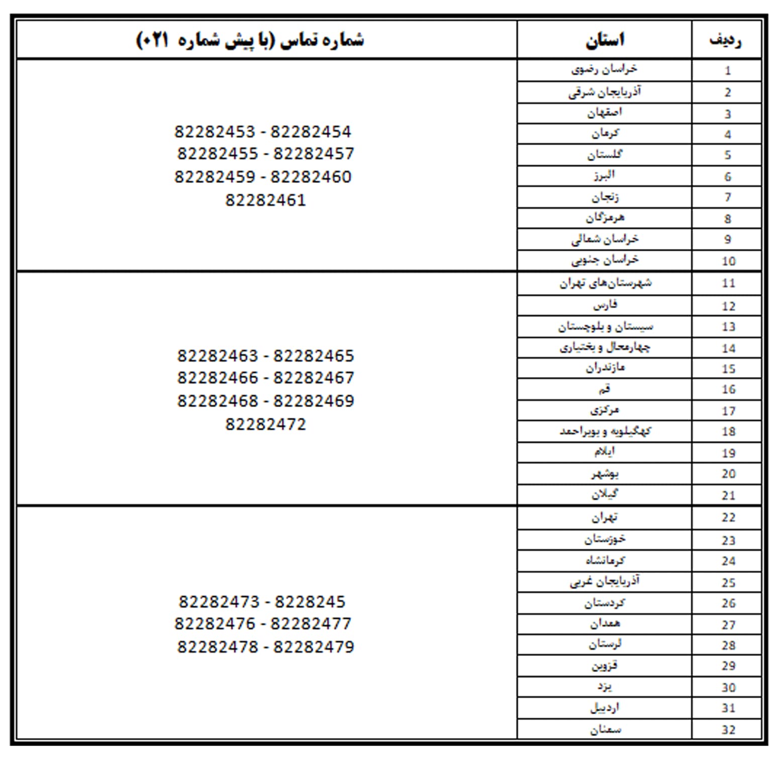 آزمون استخدامی آموزش و پرورش مرحله اول