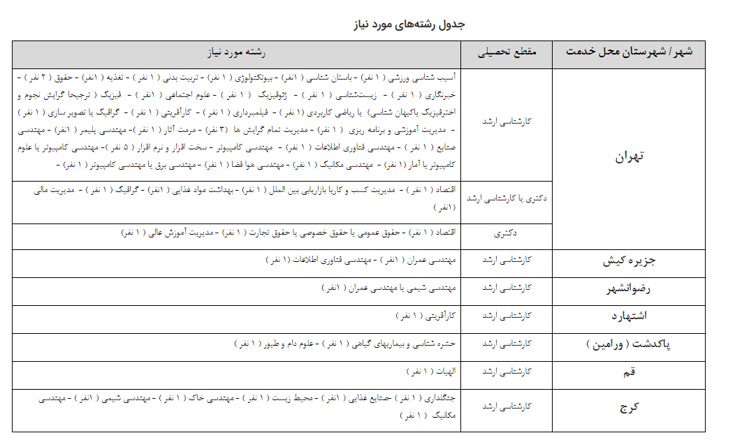 دانشگاه تهران سرباز امریه جذب می کند+ رشته‌های مورد نیاز
