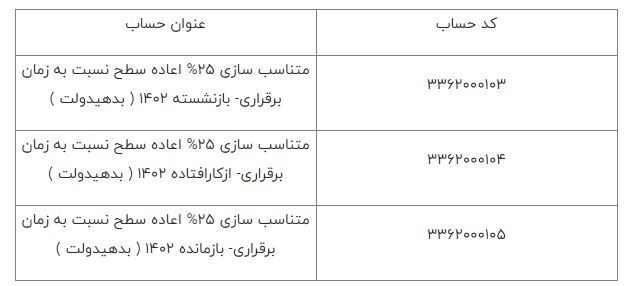 مستمری بازنشستگان