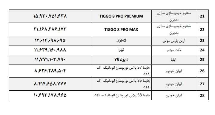 قیمت خودروهای مونتاژی