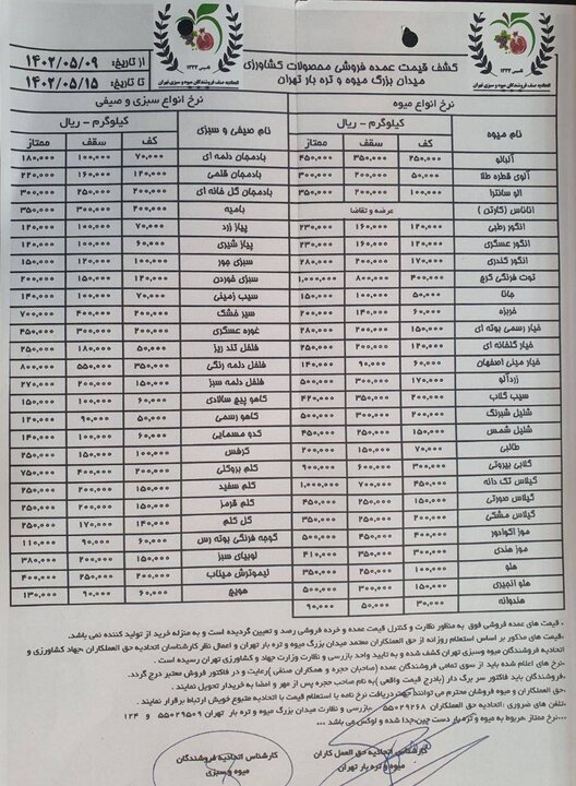 قیمت میوه