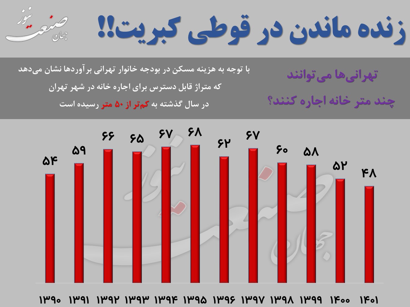 قیمت مسکن اجاره خانه