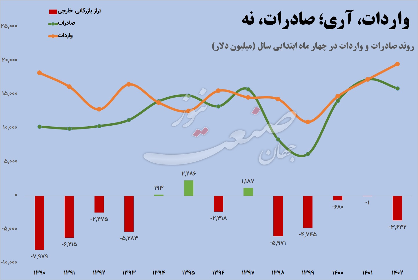 تراز بازرگانی