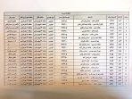 سرویس اتوبوسرانی ویژه دانش آموزان، راه اندازی "اتوبوس مدرسه" + جزئیات