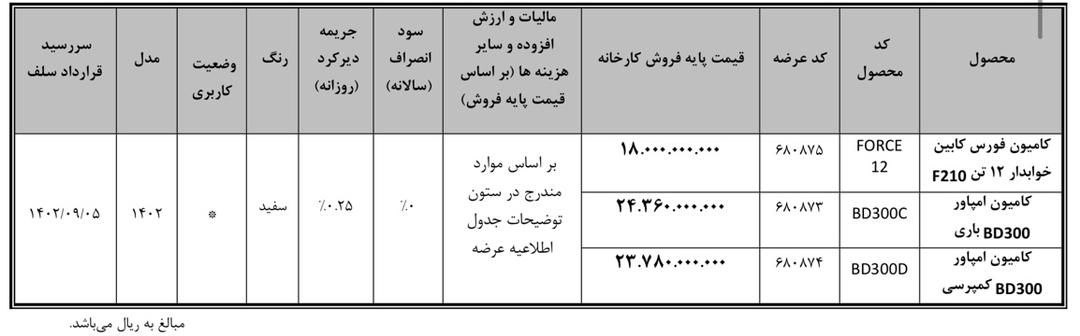 بهمن دیزل فورس امپاور