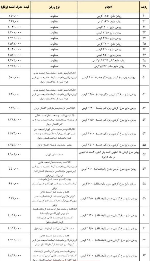 روغن نباتی