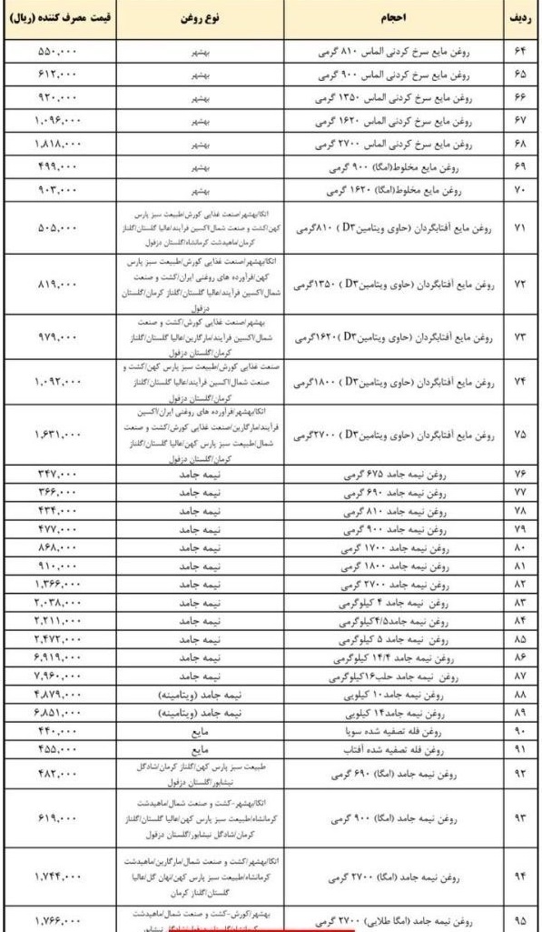 روغن نباتی