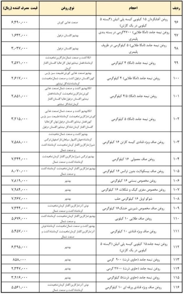 روغن نباتی