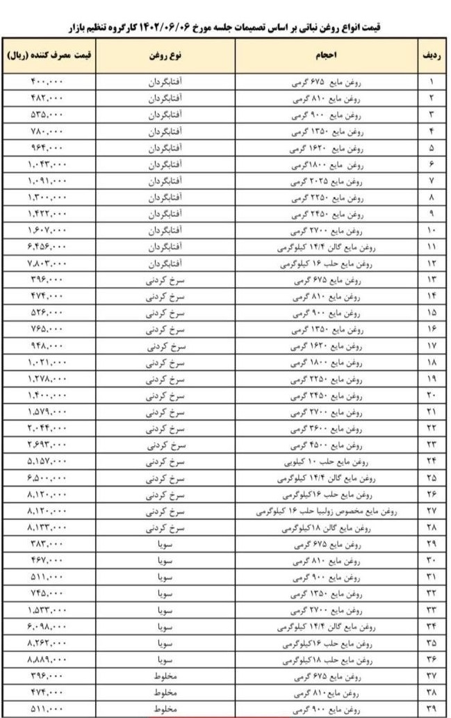 روغن نباتی