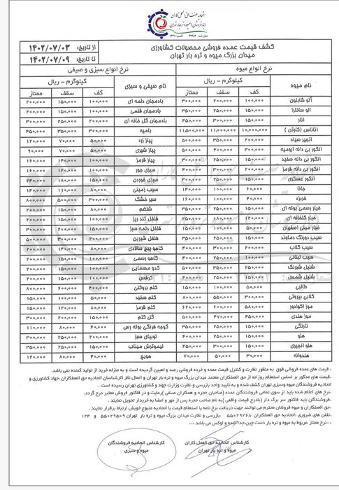 «اسدالله کارگر» در گفت‌وگو با خبرنگار اقتصادی ایرنا با اعلام جزئیات قیمت انواع میوه و صیفی‌جات درجه یک تا درجه سه، بر اساس نرخ‌نامه عمده‌فروشی محصولات کشاورزی در میدان میوه و تره‌بار تهران در دوره زمانی ۳ تا ۹ مهرماه ۱۴۰۲، افزود: بر اساس این نرخ‌نامه قیمت هر کیلوگرم موز اکوادور بین ۵۸ تا ۶۲ هزار تومان، موز هندی بین ۴۵ تا ۵۰ هزار تومان و هر کارتن آناناس (۶تایی) بین یک میلیون تا یک میلیون و ۱۵۰ هزارتومان است.

رییس اتحادیه مرکزی میوه و تره‌بار تهران اظهار داشت: نرخ هر کیلوگرم آلوشابلون بین ۱۰ تا ۳۰ هزار تومان، آلو سانترا بین ۱۵ تا ۳۵ هزار تومان، انجیرسیاه بین ۲۰ تا ۵۰ هزار تومان، انگور بی دانه ارومیه بین ۳۰ تا ۵۰ هزار تومان، انگور بی دانه سفید بین ۱۵ تا ۳۰ هزارتومان، انگور بی دانه قرمز بین ۲۰ تا ۴۰ هزارتومان، انگور عسگری بین ۱۵ تا ۳۰ هزارتومان، سیب دورنگ دماوند بین ۱۵ تا ۳۵ هزارتومان، سیب گلاب بین ۲۰ تا ۴۰ هزارتومان، سیب لبنانی بین ۱۰ تا ۴۰ هزارتومان، شلیل شبرنگ بین ۲۵ تا ۵۰ هزارتومان، شلیل شمس بین ۱۵ تا ۴۰ هزارتومان، گلابی بیروتی بین ۳۰ تا ۸۰ هزارتومان، هلو بین ۱۵ تا ۴۰ هزارتومان، هلو انجیری بین ۱۵ تا ۴۵ هزارتومان و انار بین ۱۵ تا ۴۵ هزارتومان است.

به گفته وی، نرخ هر کیلوگرم خیار رسمی بوته‌ای بین ۱۵ تا ۳۵ هزار تومان، خیار گلخانه‌ای بین ۱۲ تا ۲۵ هزار تومان، خیار مینی اصفهان بین ۵ تا ۱۵ هزار تومان، گوجه‌فرنگی بوته‌رس بین ۴ تا ۱۱ هزار تومان، سیب‌زمینی بین ۸ تا ۱۴ هزار تومان، پیاز زرد بین ۵ تا ۱۲ هزار تومان و پیاز شیری بین ۵ تا ۹ هزار تومان، پیاز قرمز بین ۱۰ تا ۱۶ هزارتومان، هندوانه بین ۳ تا ۷ هزار تومان، طالبی بین ۵ تا ۱۵هزار تومان و جانا بین ۶ تا ۱۴ هزار تومان، خربزه بین ۴ تا ۱۶ هزارتومان و لیموترش میناب بین ۱۵ تا ۳۵ هزار تومان است.

کارگر اضافه کرد: همچنین قیمت هر کیلوگرم لوبیا سبز بین ۲۰ تا ۳۰ هزار تومان، بامیه بین ۳۰ تا ۴۵ هزار تومان، هویج بین ۴ تا ۱۲ هزار تومان، بادمجان دلمه‌ای و قلمی بین ۱۰ تا ۲۰ هزار تومان، بادمجان گلخانه‌ای بین ۲۰ تا ۳۰ هزار تومان، سبزی جور بین ۱۰ تا ۱۶ هزار تومان، سبزی خوردن بین ۱۵ تا ۲۴ هزار تومان، سیر خشک بین ۳۰ تا ۸۰ هزار تومان، کدو مسمایی بین ۱۰ تا ۲۰ هزار تومان، فلفل تندریز بین ۱۰ تا ۲۰ هزار تومان، فلفل دلمه سبز بین ۱۵ تا ۳۰ هزار تومان، کلم بروکلی بین ۴۰ تا ۸۰ هزار تومان، کاهوپیچ سالادی بین ۸ تا ۲۰ هزار تومان، کاهو رسمی بین ۱۰ تا ۲۰ هزار تومان، گل‌کلم بین ۱۵ تا ۳۰ هزار تومان، کلم سفید بین ۵ تا ۱۵ هزار تومان و کلم قرمز بین ۸ تا ۱۵هزار تومان است.

قیمت انواع میوه و صیفی هفته اول پاییز اعلام شد