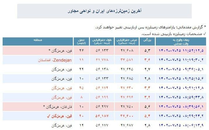  هرمزگان