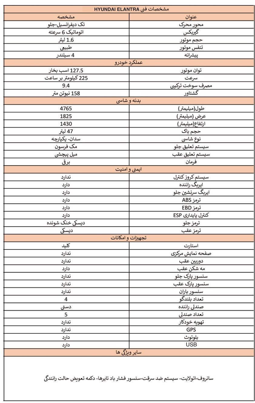 خودروی وارداتی