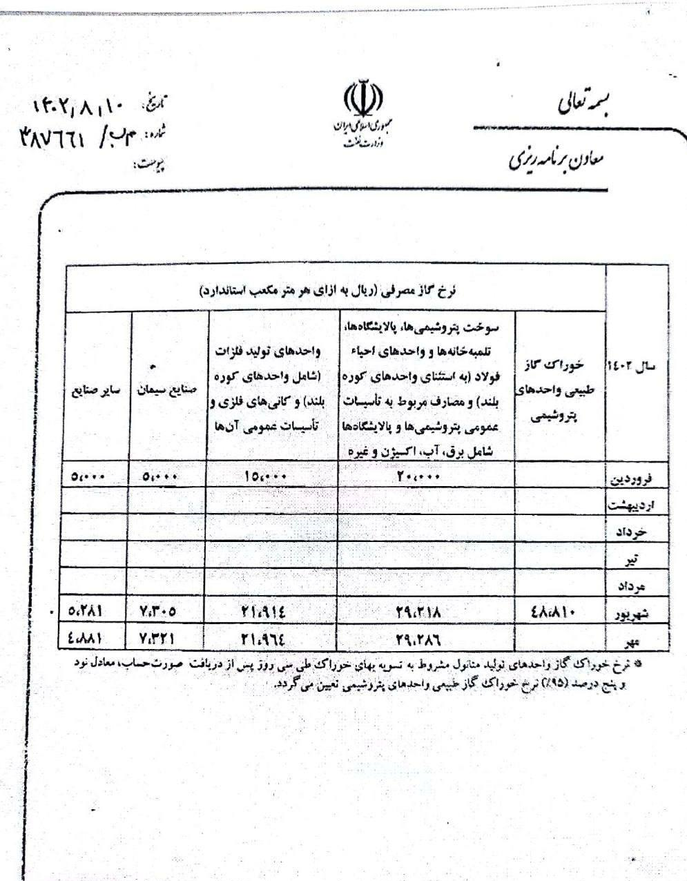 نرخ خوراک پتروشیمی