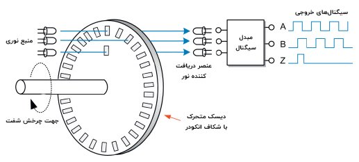 انکودر