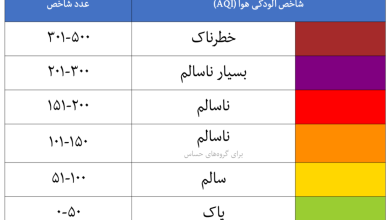 وضعیت هوای بنفش در این مناطق تهران