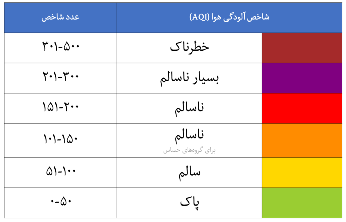 وضعیت هوای بنفش در این مناطق تهران