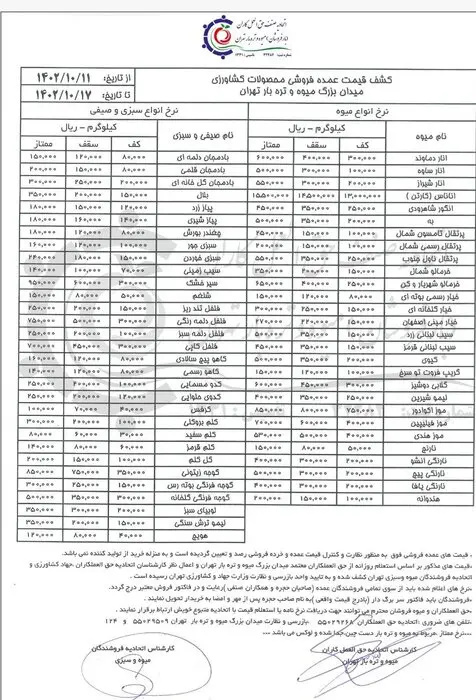 اسدالله کارگر رئیس اتحادیه فروشندگان میوه و سبزی تهران از مازاد عرضه انواع میوه فصل نسبت به تقاضای آن خبر داد و افزود: این مازاد ثباتی را در بازار میوه و تره بار تهران رقم زده اما در همین حال به کاهش سوددهی این صنف و گلایهمندی آنها انجامیده است. در شرایطی که الگوی خرید مردم برای میوه تغییر کرده و دیگر مانند گذشته میوه را به صورت انبوه نمیخرند و گزیدهتر خرید میکنند.
وی در ادامه از ثبات بازار گوجه فرنگی و جبران کمبود عرضهای که در هفتههای پیش اتفاق افتاده بود گفت و اضافه کرد: به دلیل گرمای هوا تولید این محصول در حوالی تهران نیز ادامه دارد. هم اکنون آخرین قیمت کشفشده برای انواع گوجه فرنگی بوتهرس بر حسب کیفیت ۱۵۰۰۰، ۲۵۰۰۰ و ۳۰۰۰۰ تومان است. گوجه فرنگی گلخانهای نیز ۳۰۰۰۰، ۳۵۰۰۰ و ۵۰۰۰۰ تومان قیمت دارد.
کارگر در تشریح آخرین قیمت عمدهفروشی کشف شده برای دیگر محصولات کشاورزی پرمصرف در میدان میوه و ترهبار تهران توضیح داد: کف قیمت موز اکوادور ۷۵۰۰۰ تومان و سقف آن ۸۰۰۰۰ تومان است. نوع ممتاز این کالا نیز ۸۵۰۰۰ تومان قیمت دارد.
رئیس اتحادیه فروشندگان میوه و سبزی تهران ادامه داد: کف قیمت کیوی ۲۰۰۰۰ تومان و سقف آن ۳۵۰۰۰ تومان و قیمت کیوی ممتاز ۵۰۰۰۰ تومان است. پرتقال تامسون نیز به ترتیبی که برای گونههای پیشین ذکر شد، ۱۰۰۰۰ تومان، ۱۵۰۰۰ تومان و ۳۵۰۰۰ تومان قیمت دارد. انار ساوه هم ۱۰۰۰۰، ۳۰۰۰۰ و ۵۰۰۰۰ تومان قیمت دارد.
مشروح آخرین قیمت کشف شده برای انواع میوه، سبزی و صیفی در میدان میوه و تره بار تهران در جدول زیر آمده است.