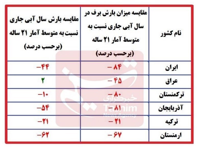 ابر دزدی از ایران؛ واقعیت یا شایعه؟