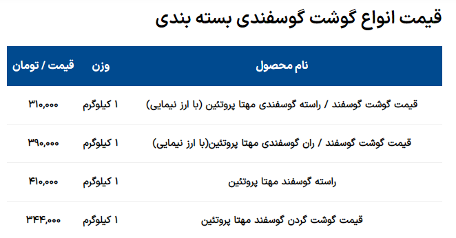 قیمت گوشت در بازار: از ۳۰۰ تا ۴۰۰ هزار تومان