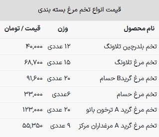 تخم مرغ را چند بخریم؟
