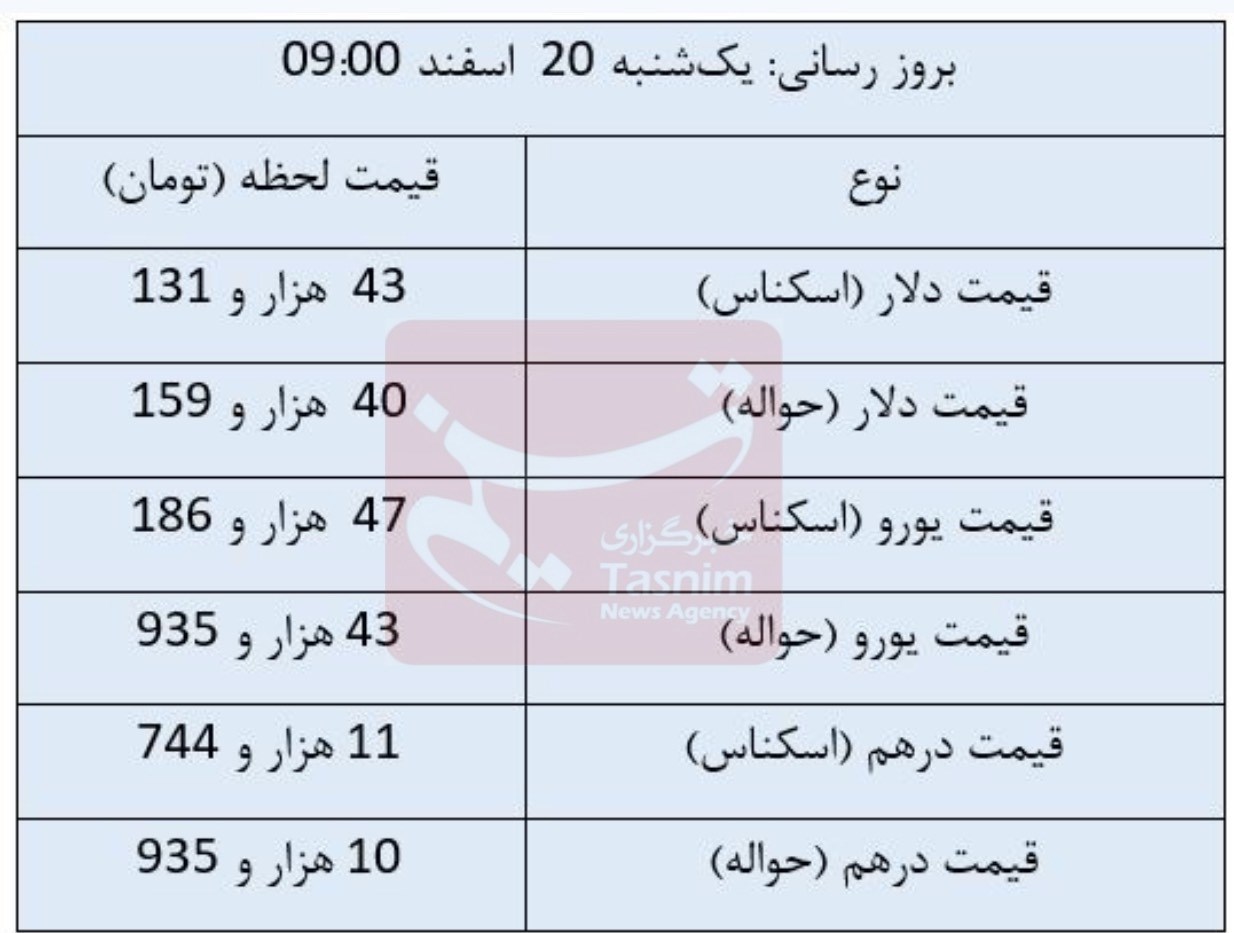 دلار
