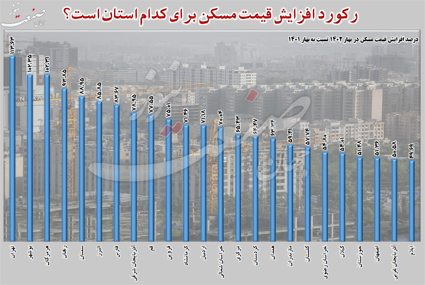 بازار قیمت مسکن