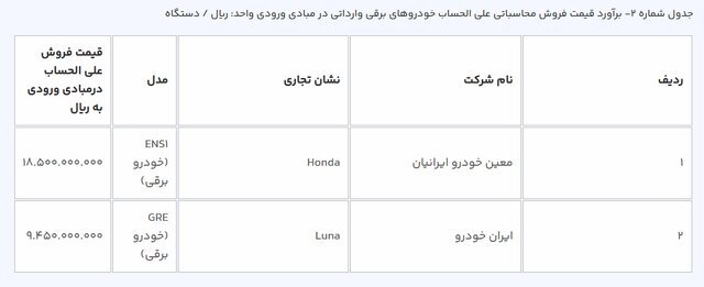 اعلام قیمت خودروهای وارداتی در سامانه یکپارچه
